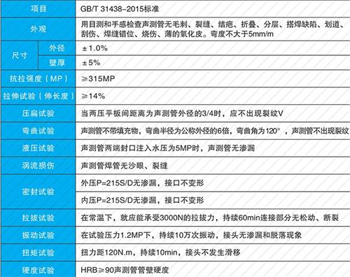 金凤承插式声测管性能特点